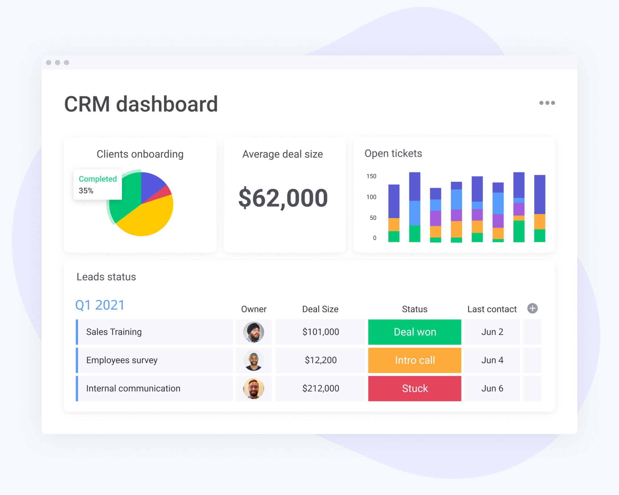 formation-monday-sales-crm