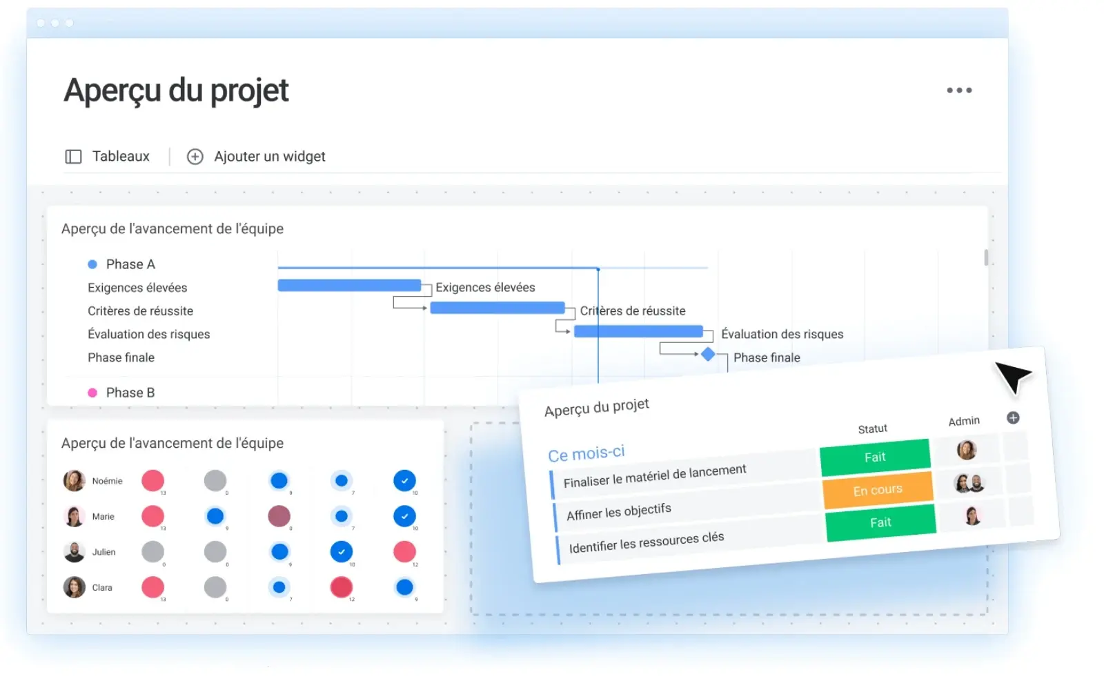 gantt-vue-charge-de-travail-monday