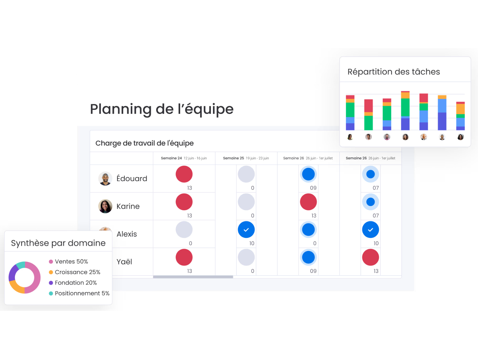 planning-equipe-monday