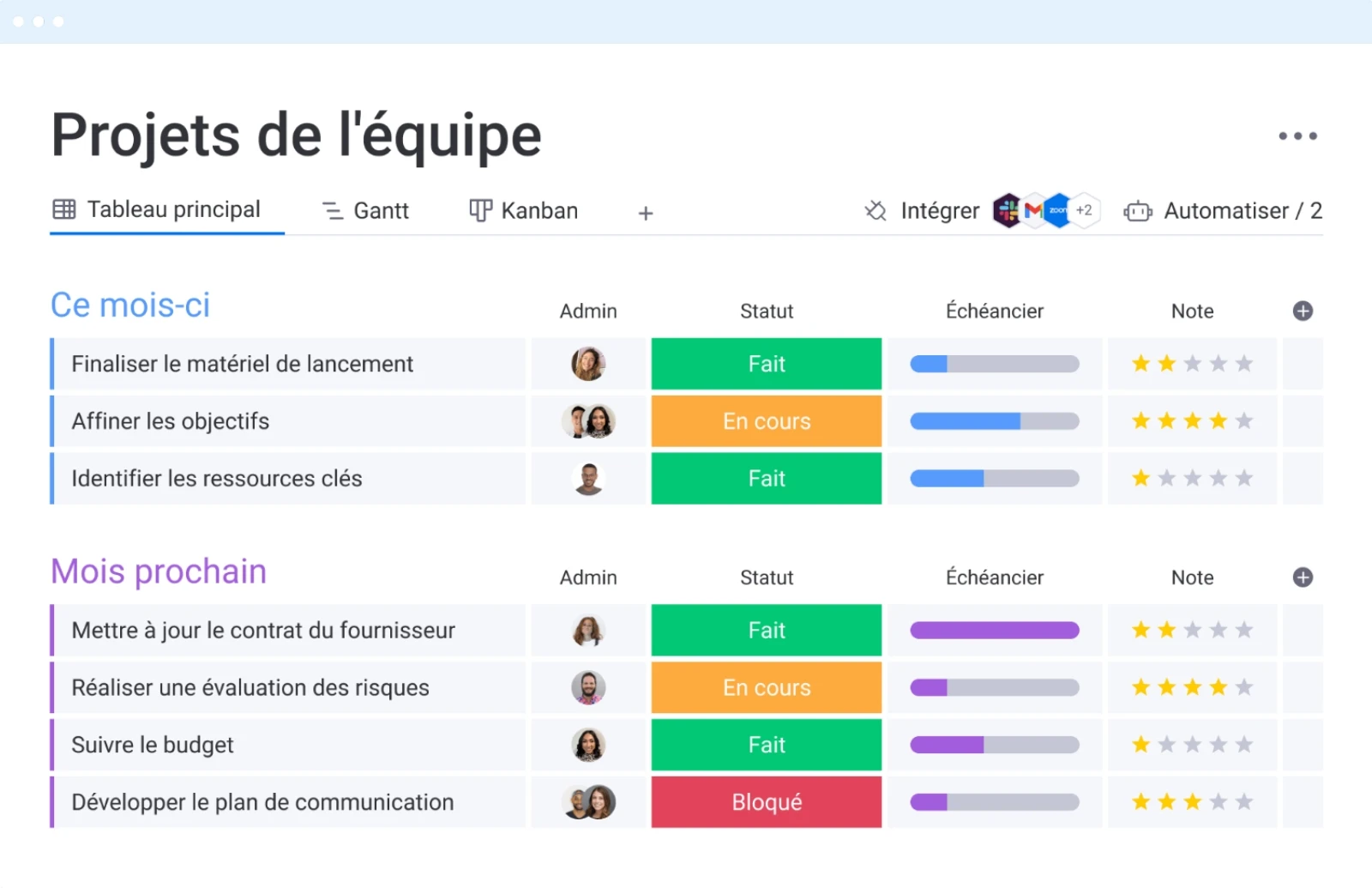 tableau-gestion-de-projet-gestion-de-tache